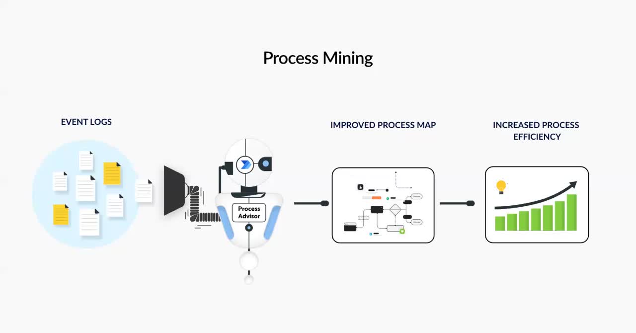 Process Mining Process Mining