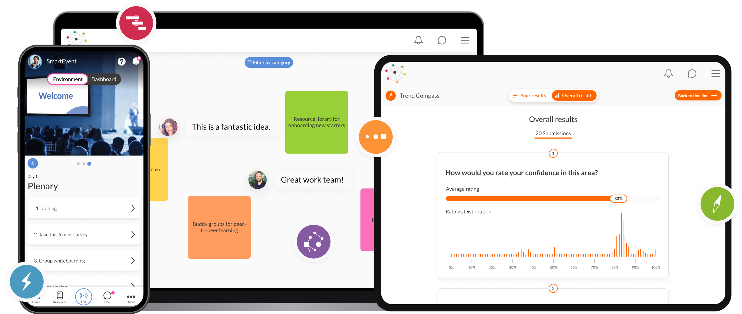 SmartLab - The Digital Experience Platform