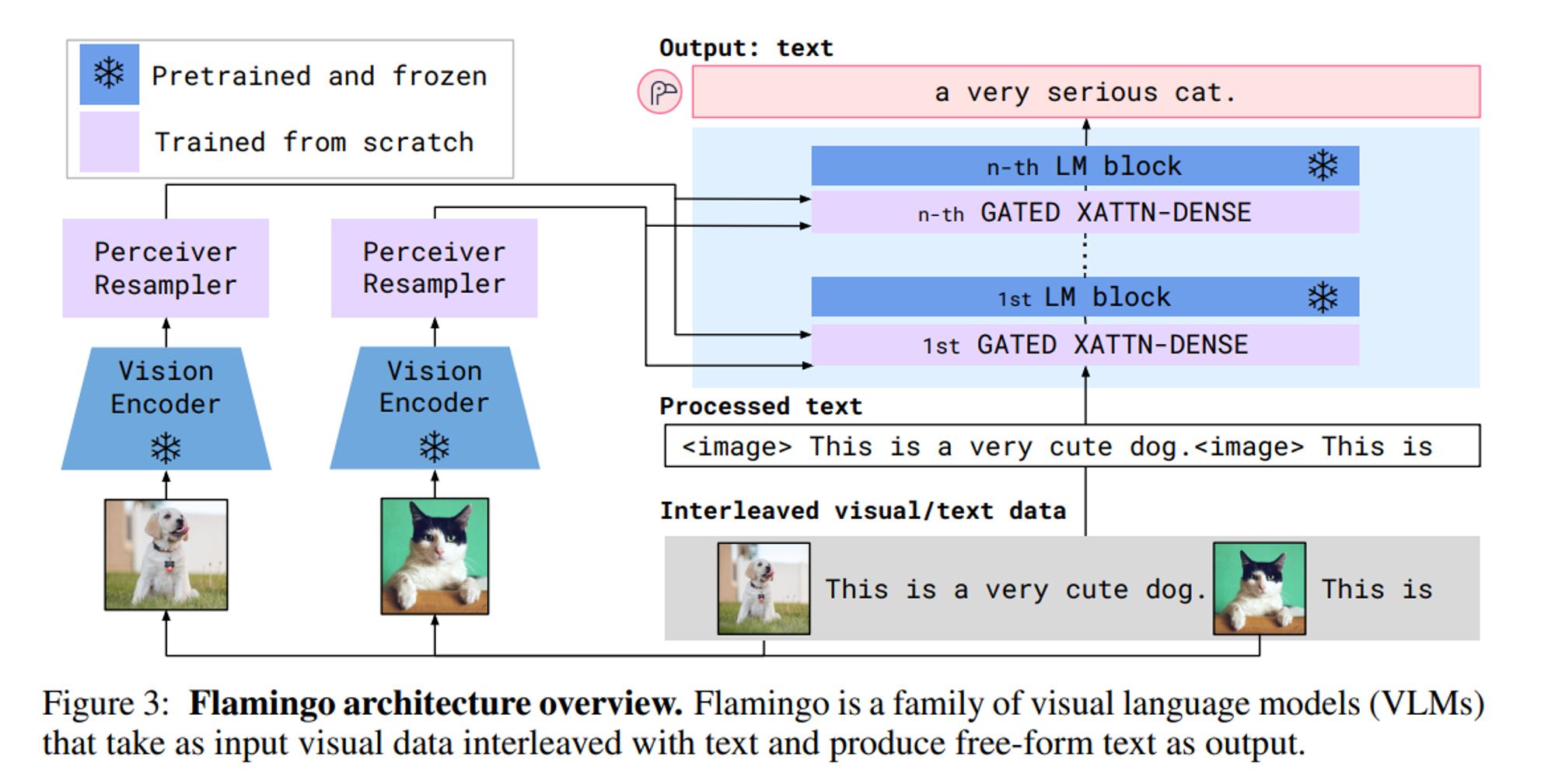 A Comprehensive Guide to Multimodal LLMs and How they Work