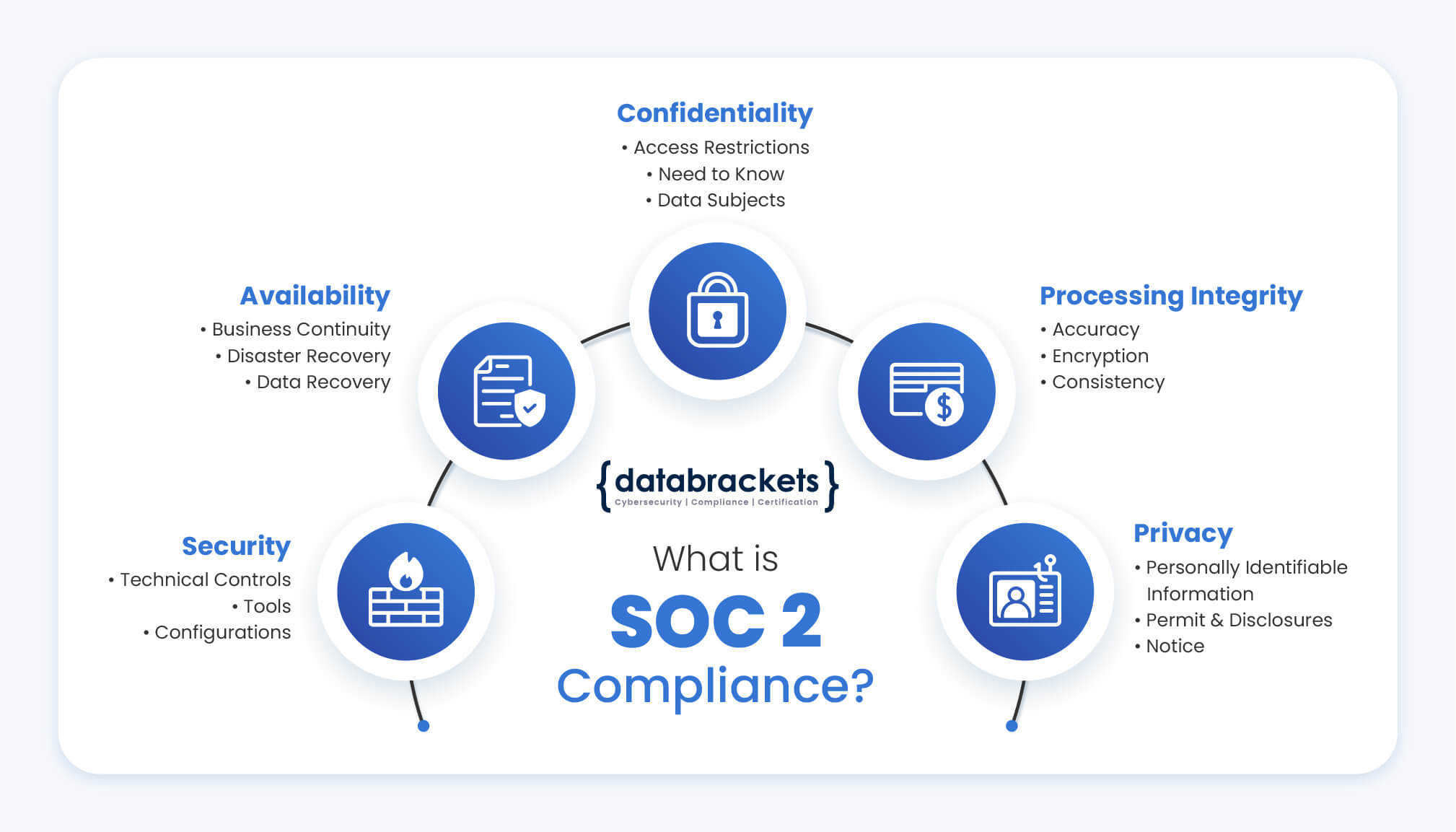 SOC 2 Compliance Criteria