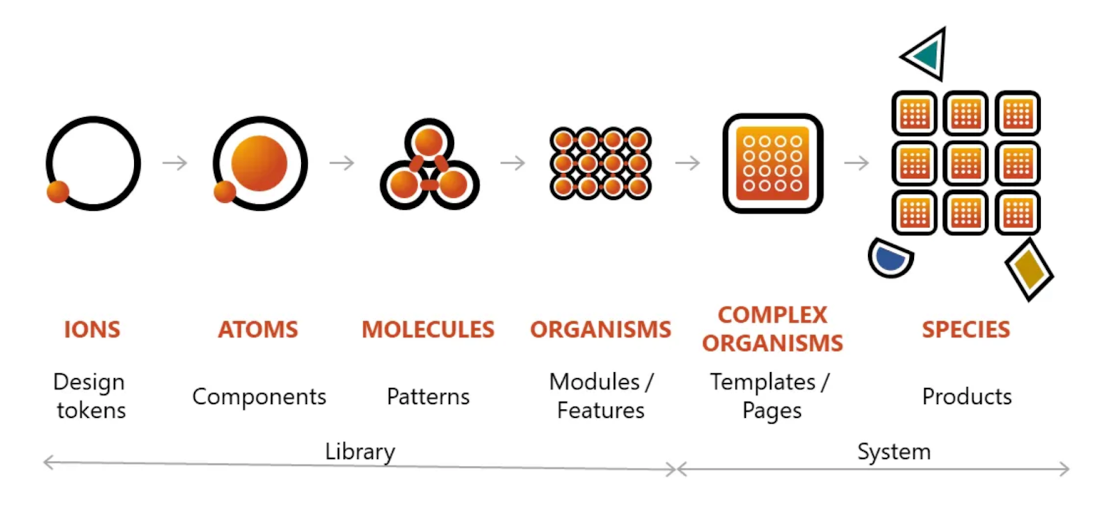 How to create a beautiful design system in 11 steps? | RST Software