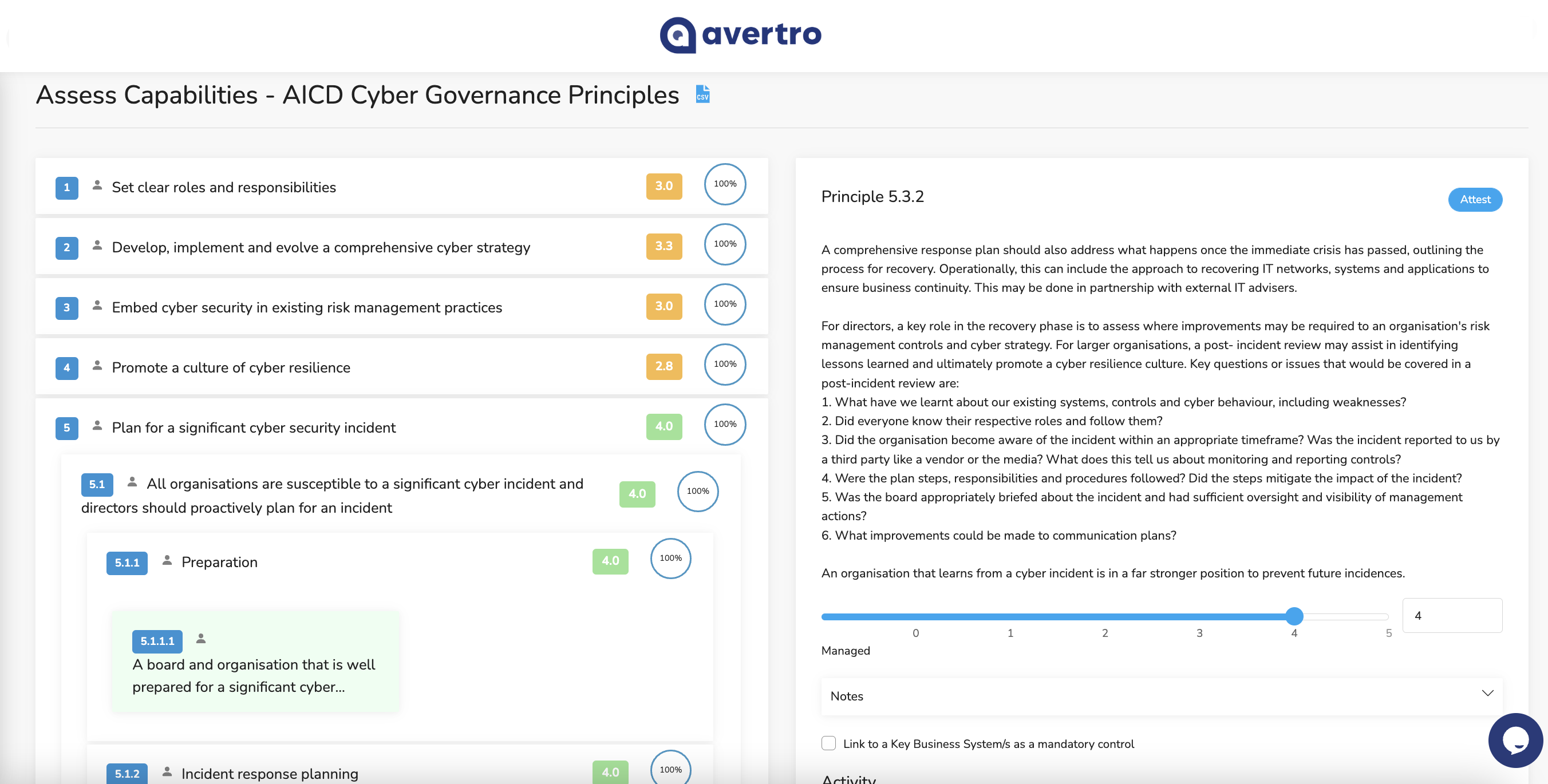 CyberHQ® & AICD/CSCRC Principles Support Avertro