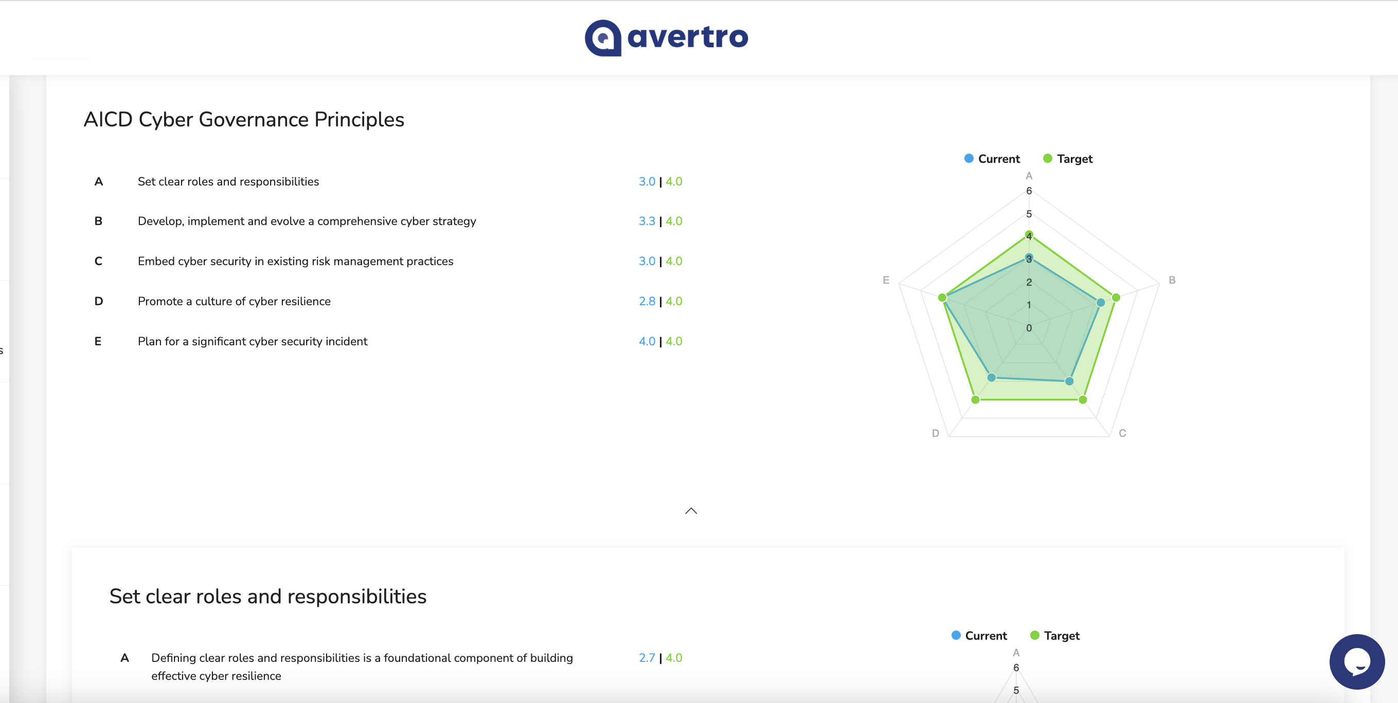 CyberHQ® & AICD/CSCRC Principles Support Avertro