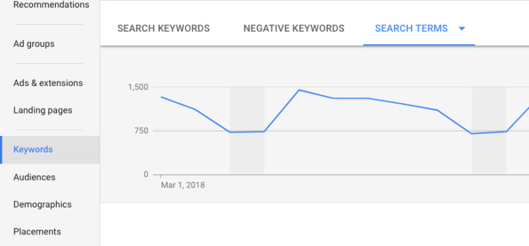 AdWords screenshot 4