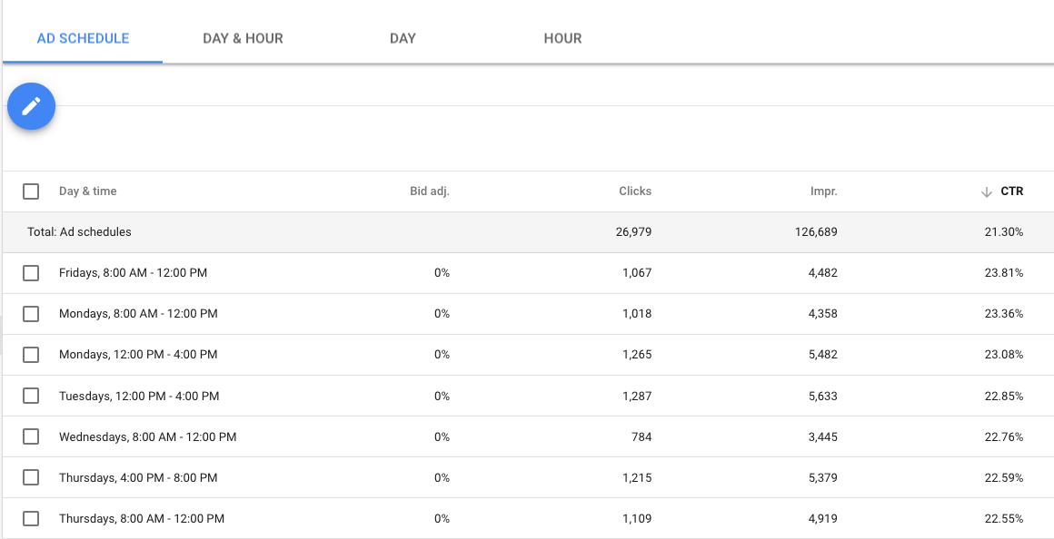 AdWords screenshot 2