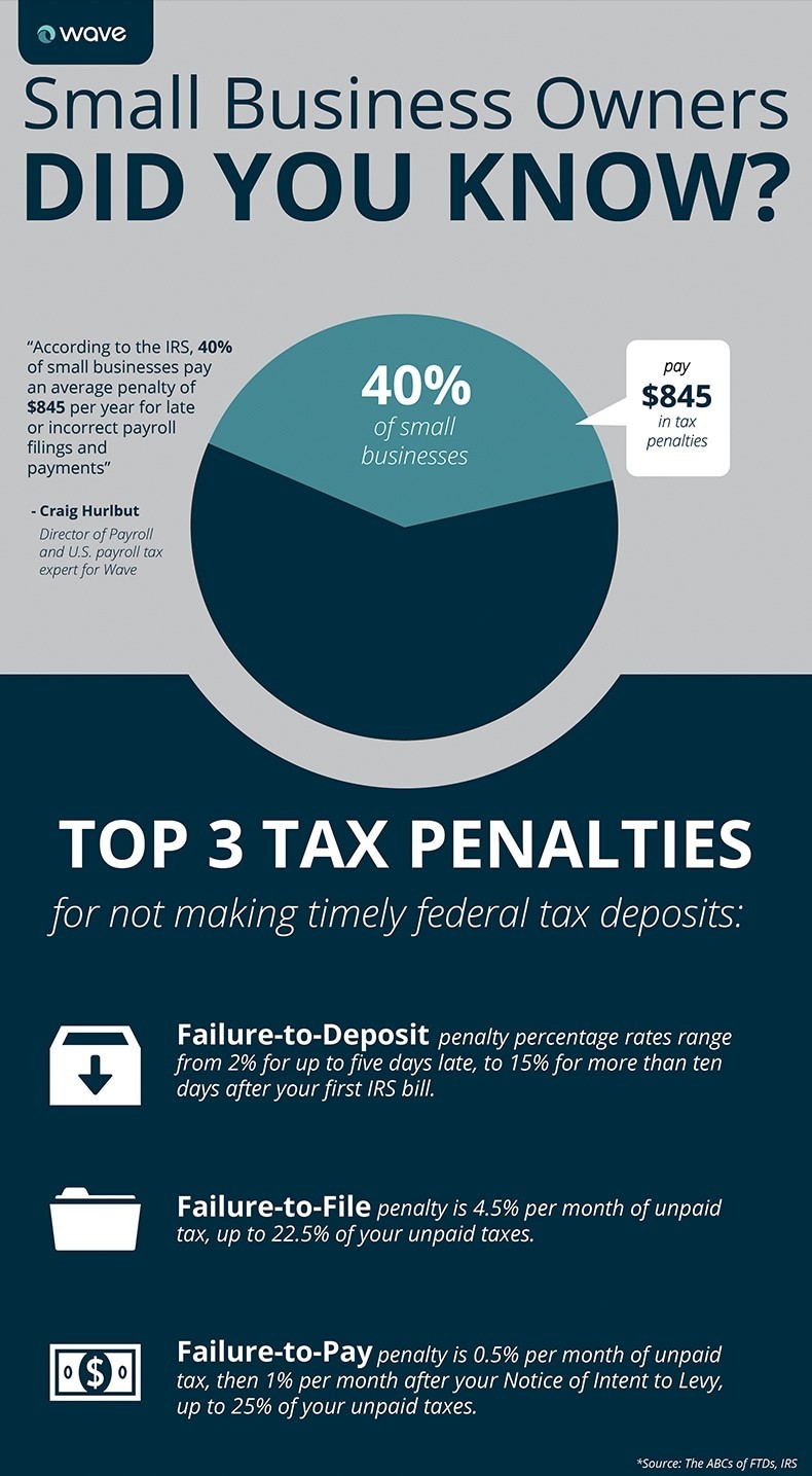 Infographic: Small business owners: Did you know?