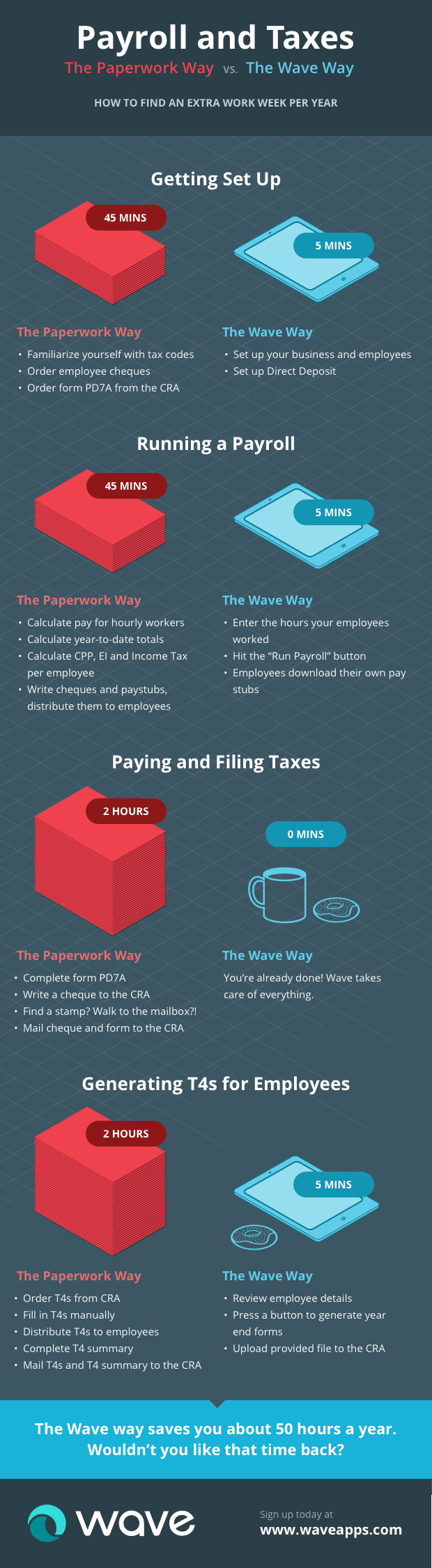 Payroll by Wave