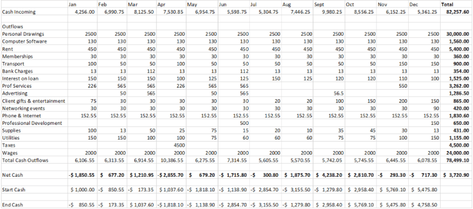 Cash flow spreadsheet