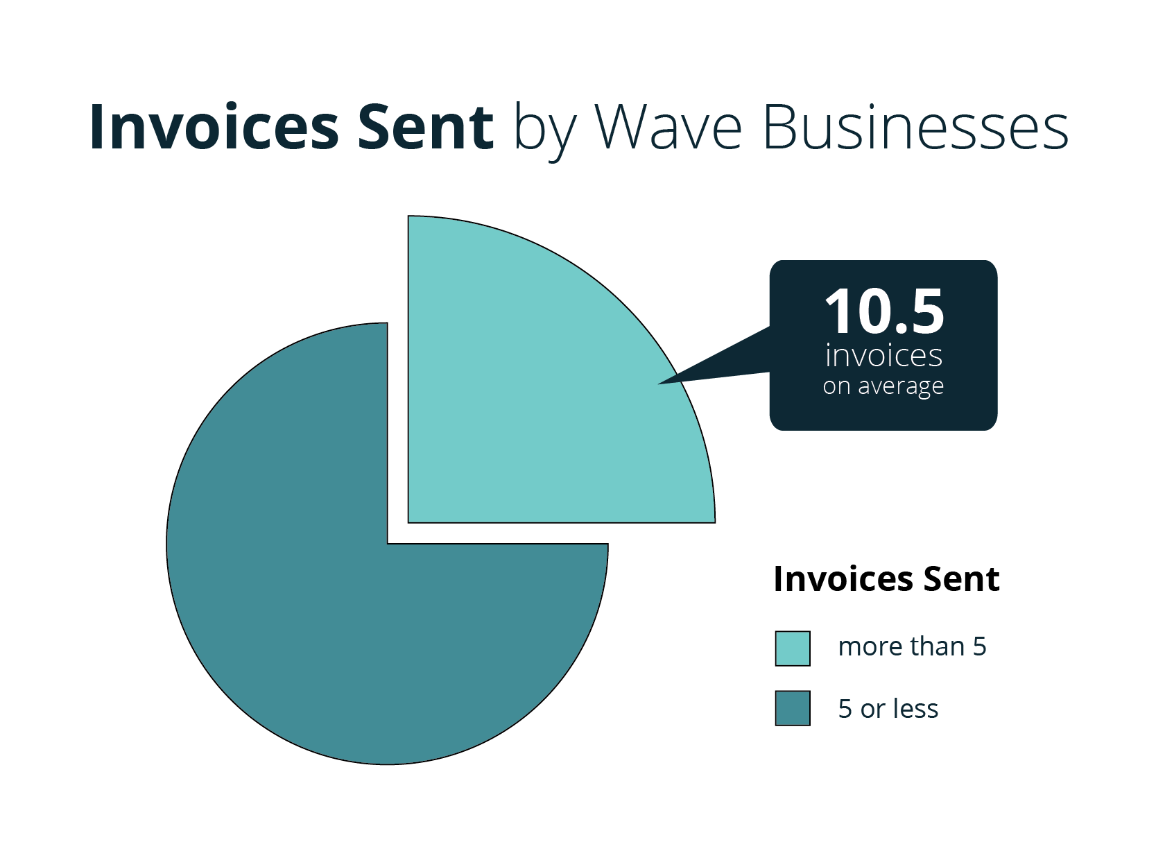 data insights from wave image2