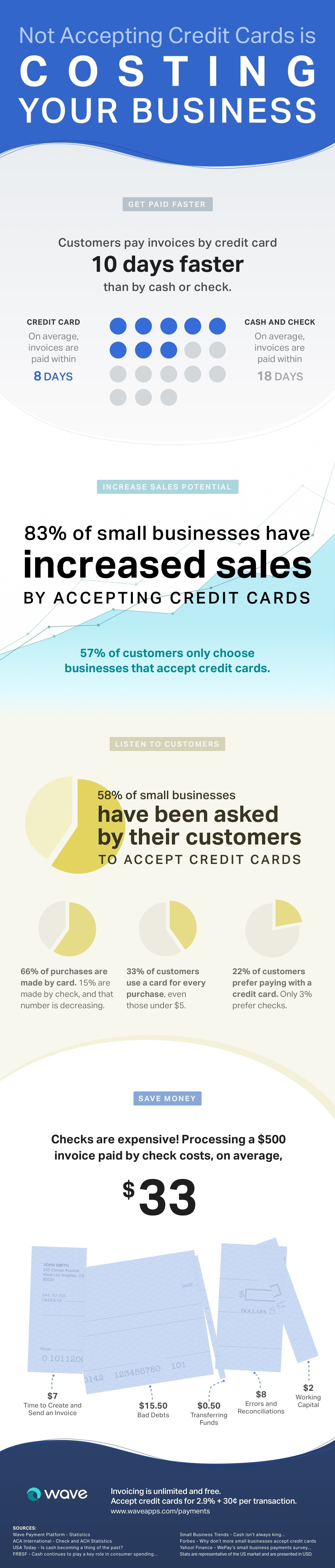 Infographic: how not accepting credit cards is costing your business