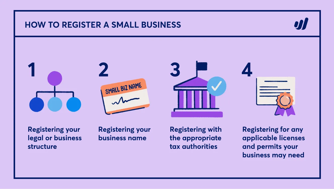 Is It Necessary To Register A Business Name Shop Dakora co Is It Necessary To Register A Business Name Shop Dakora co