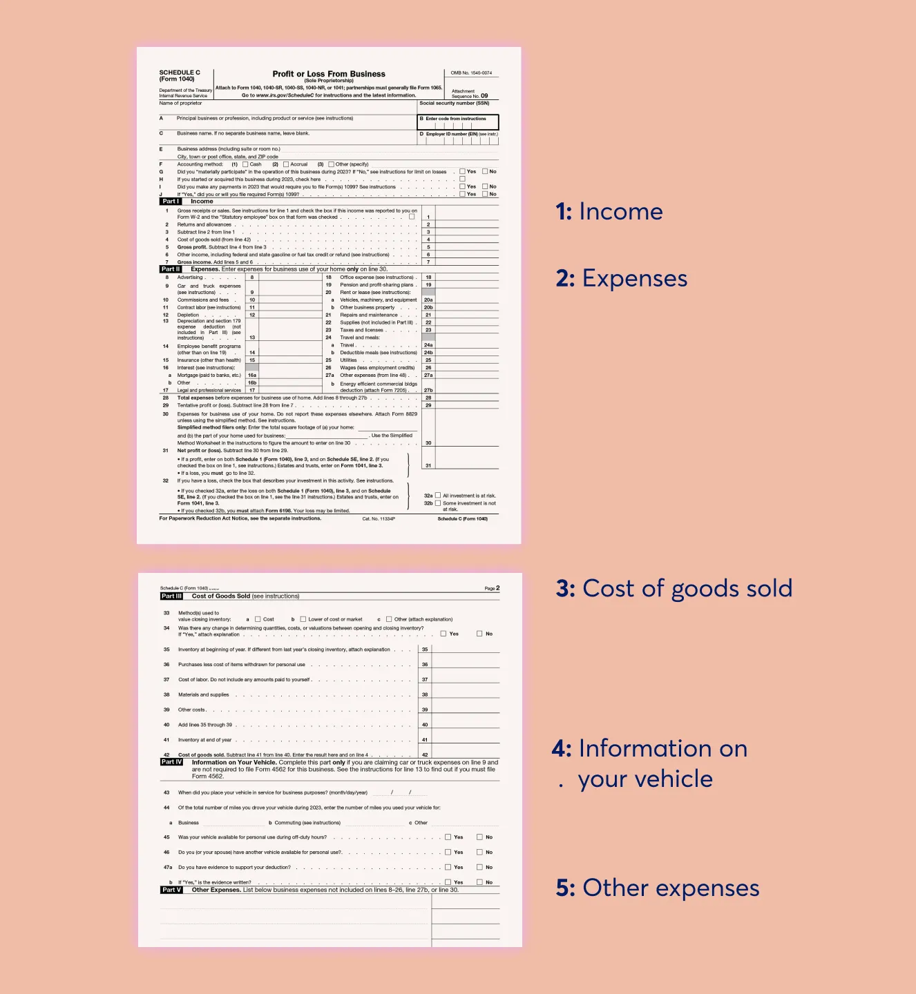 The IRS Schedule C form for profit and loss of a business.