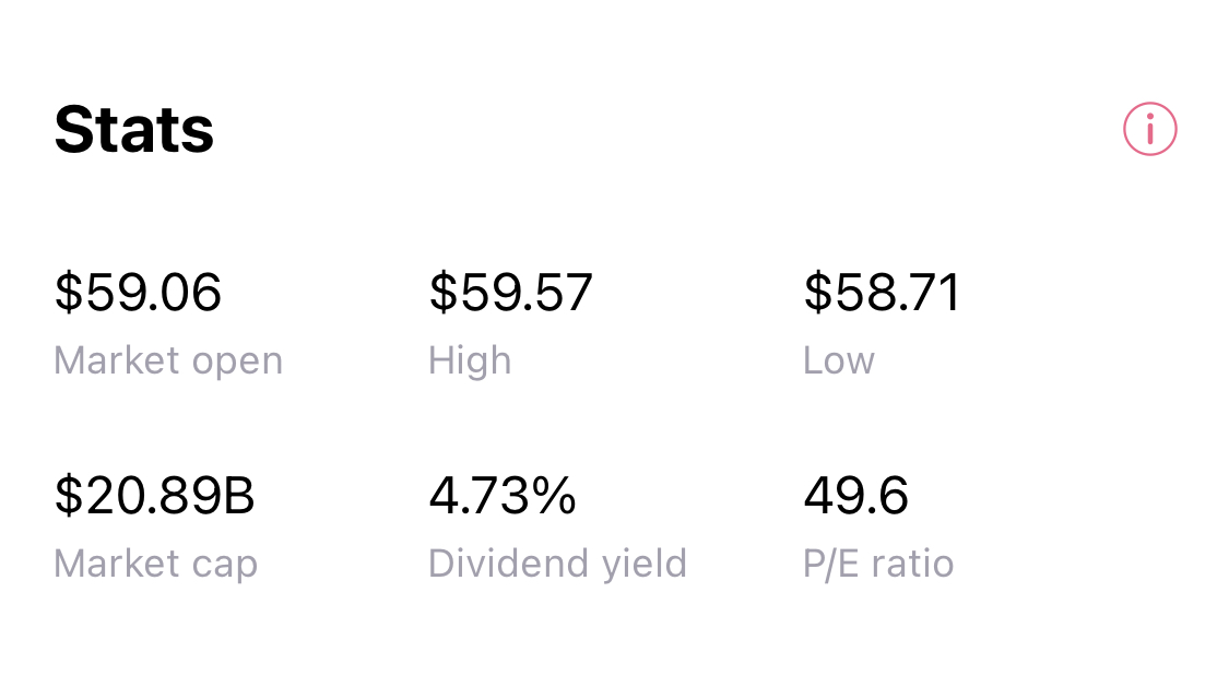 120 US realestate investment trusts are here