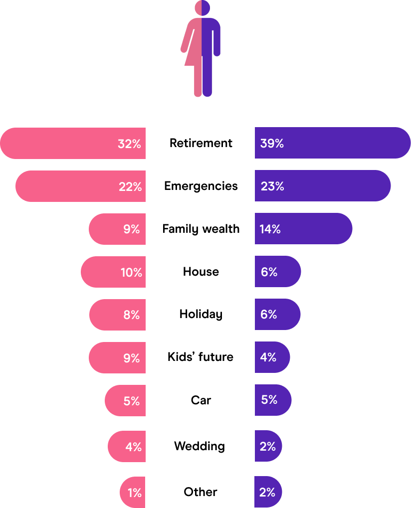 Common reasons for a stocks and shares ISA.