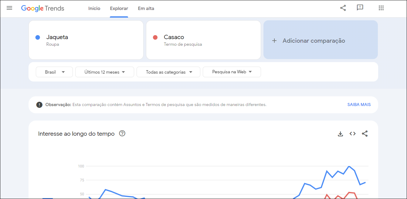 O que é Google Trends e como usá-lo