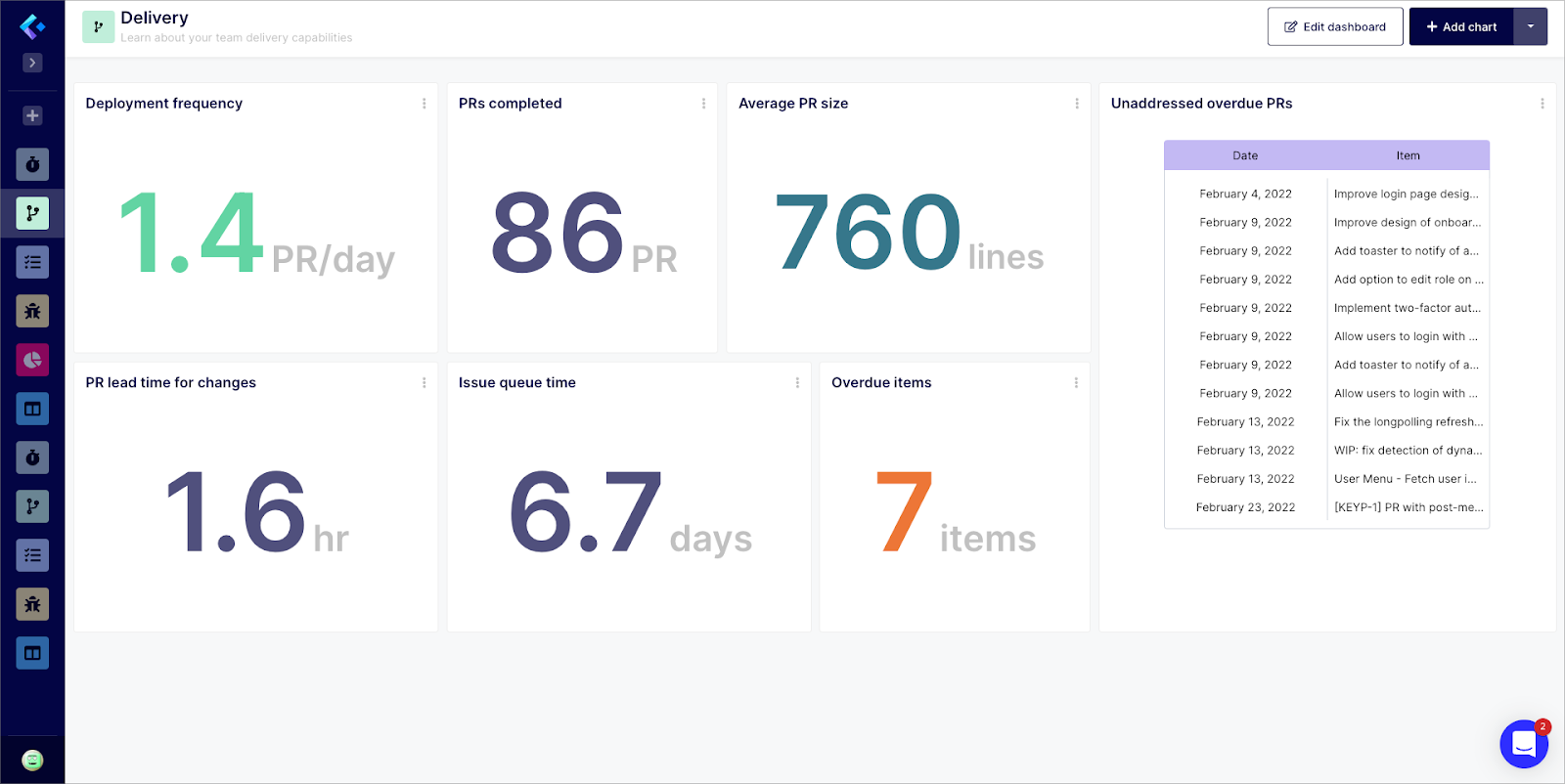 4 Software Engineering Dashboards for Scale Keypup