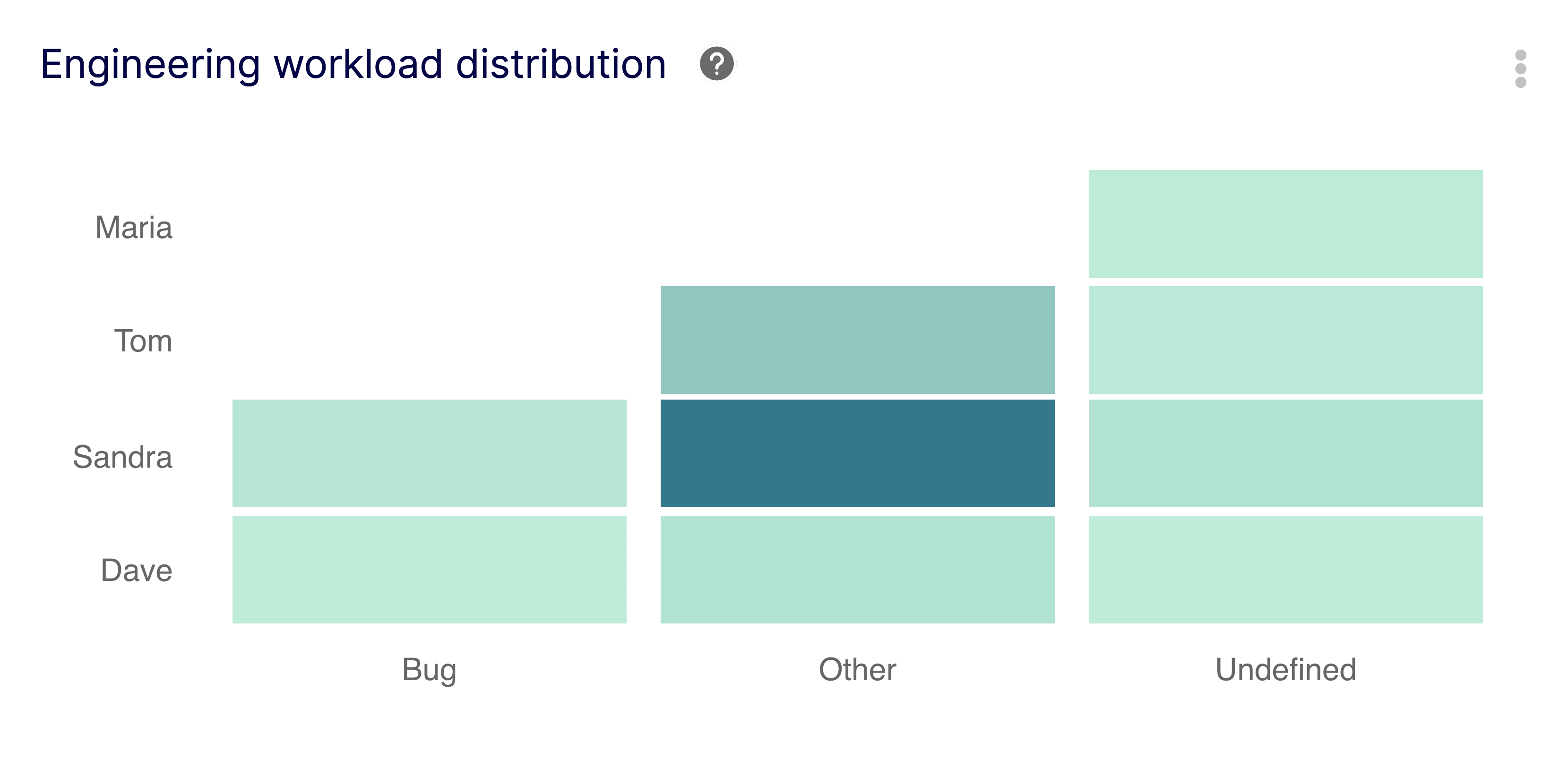 Engineering Workload Distribution