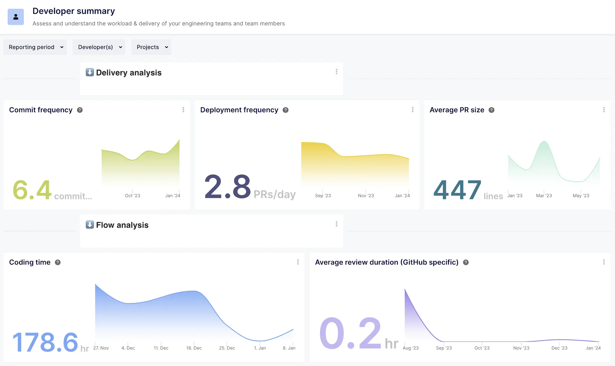 Boost Software Engineering Productivity with the Developer Summary Dashboard