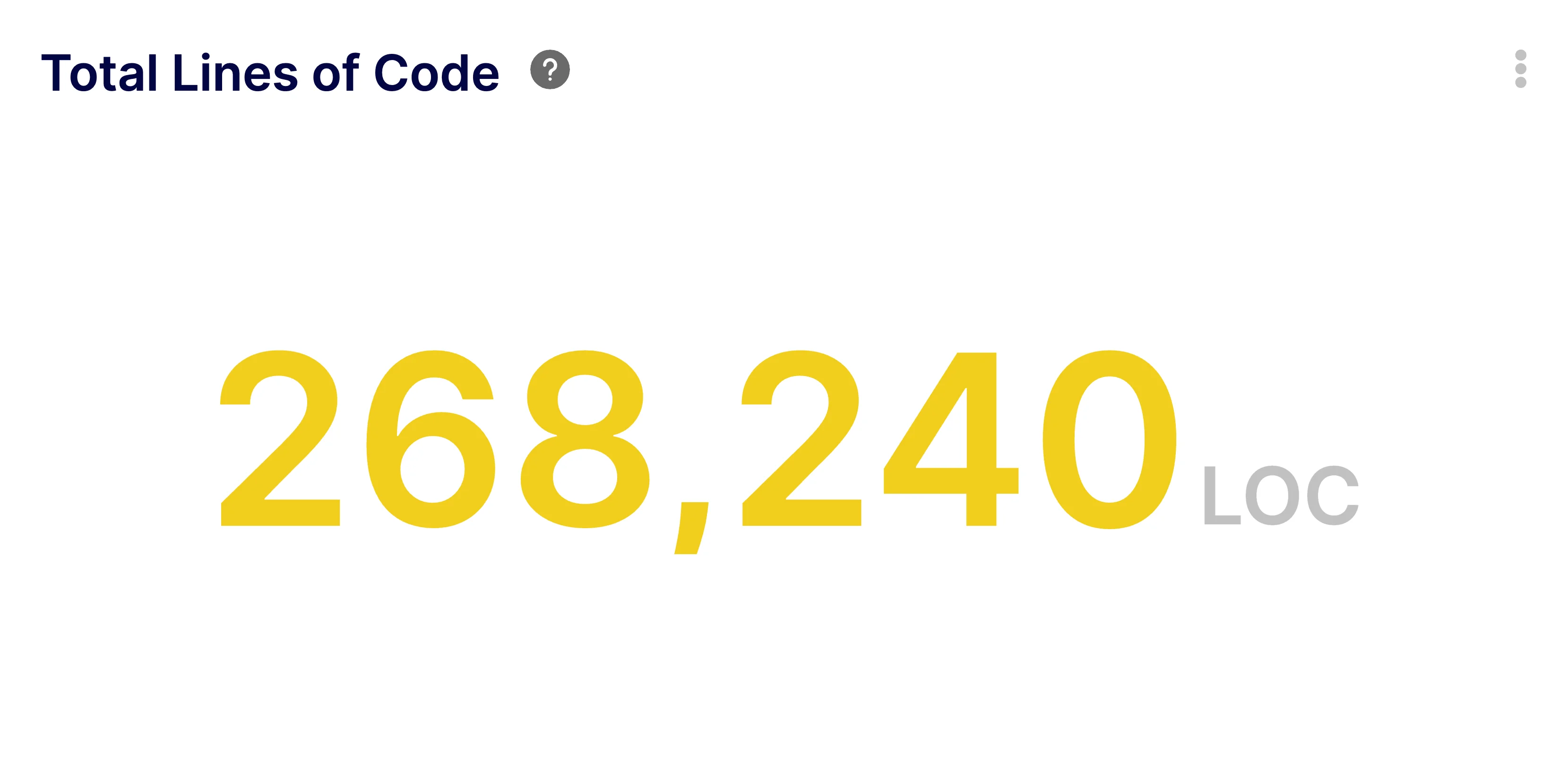 Enhance Development with Total Lines of Code Metric
