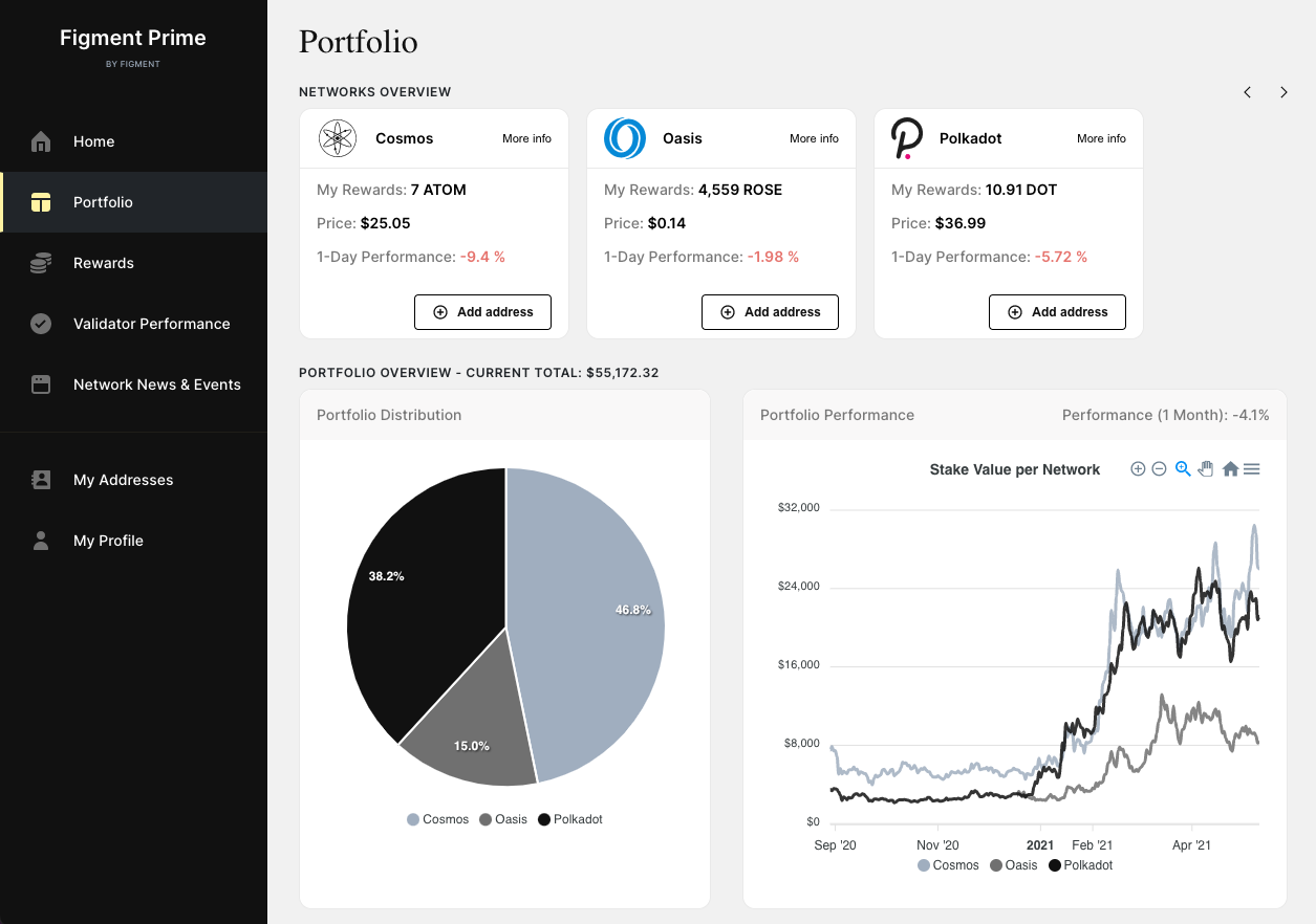 A chart describing the app