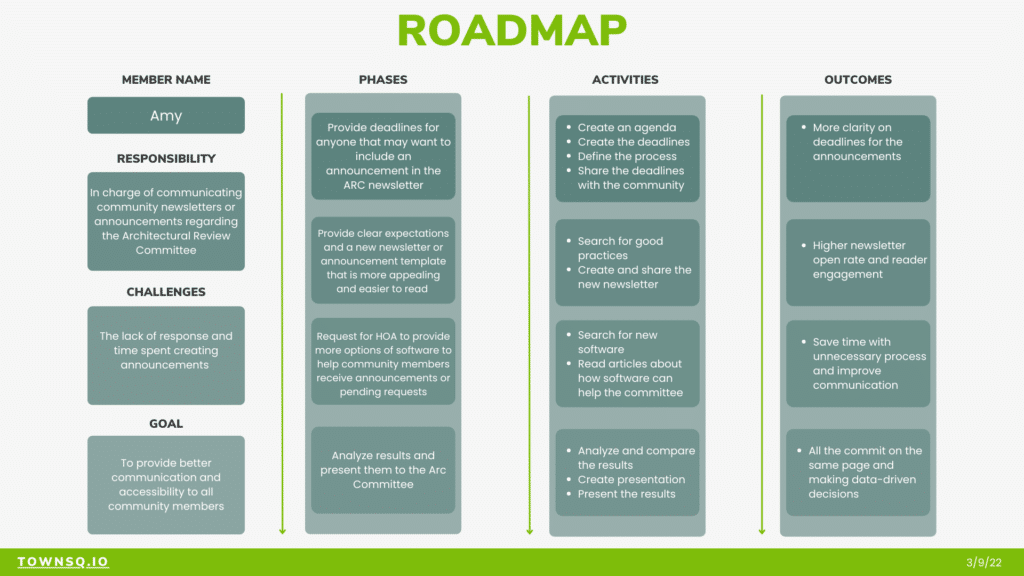 Setting up the Architectural Review Board for Success