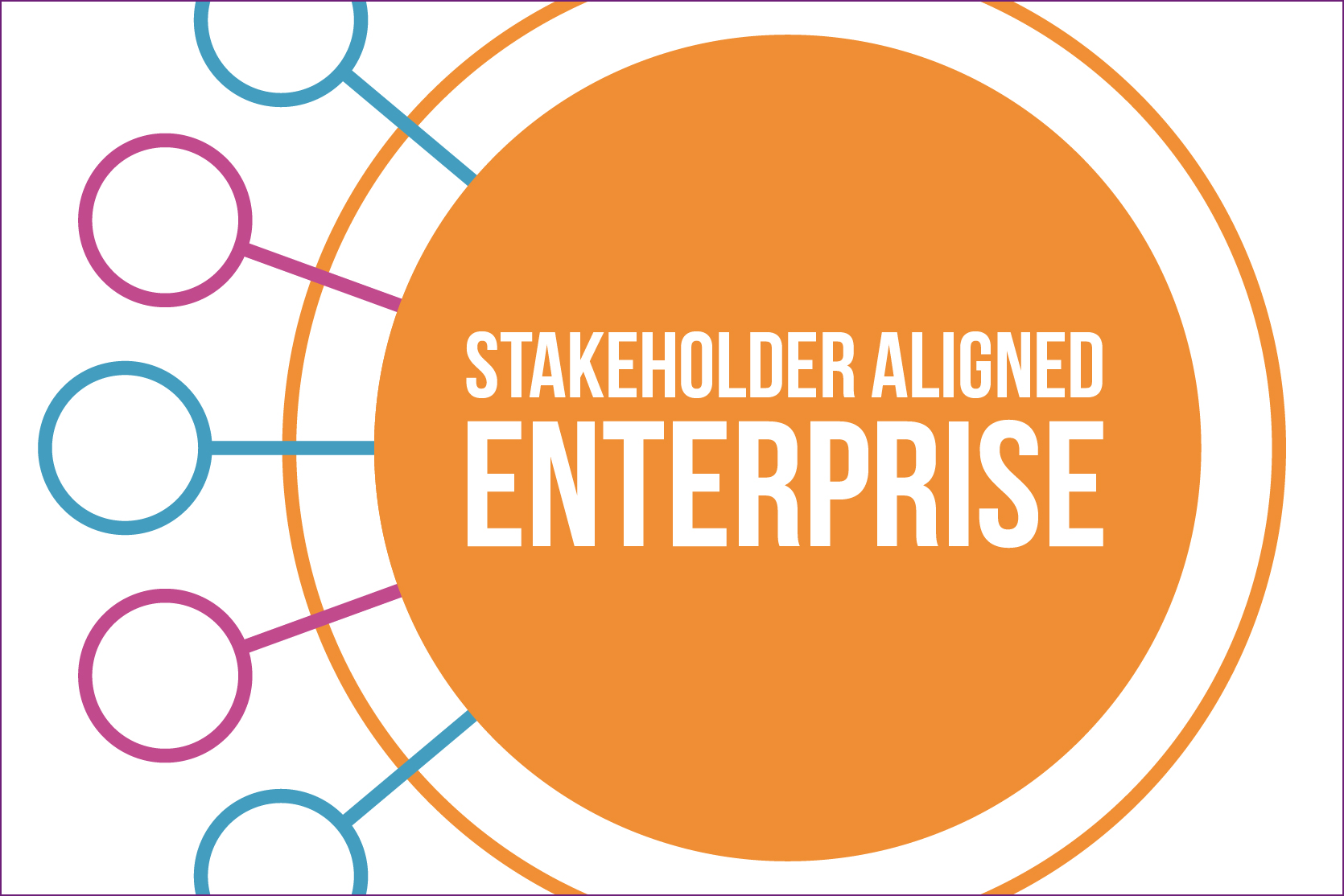 The Stakeholder-Aligned Enterprise: How newly empowered constituencies will change the shape of enterprise technology