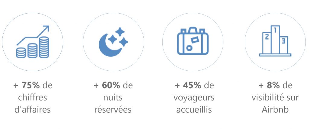 réservation en chiffre