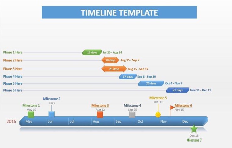 Project timeline templates: 5 simple and adaptable examples