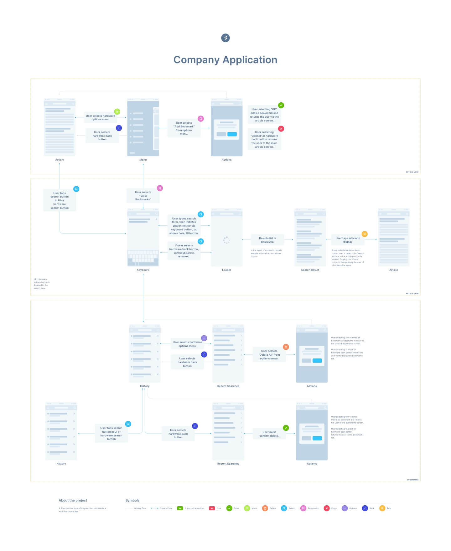 UX Flow