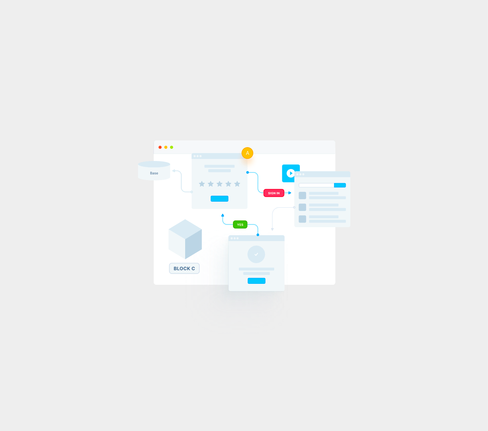 Download UI Kits, UX Tools, Wireframe kits