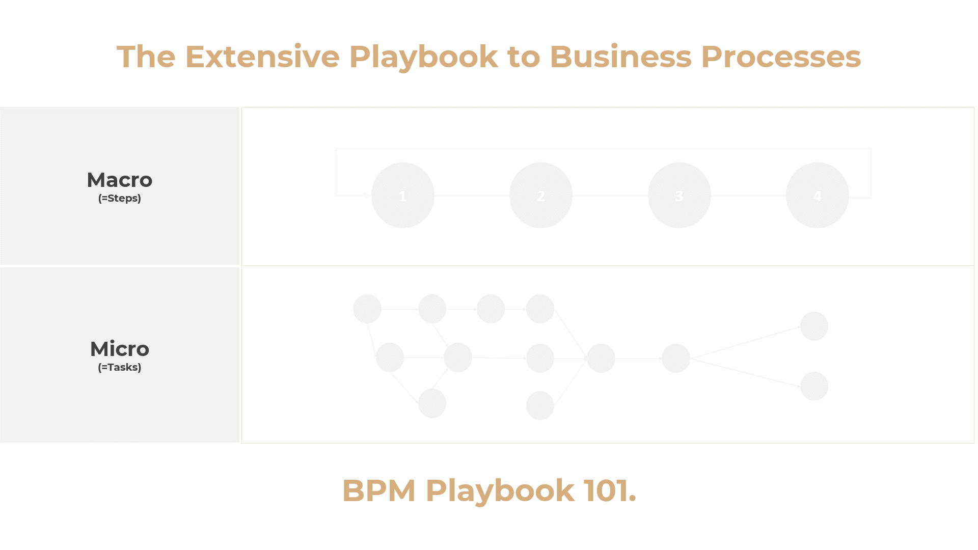 What are Business Processes and How to Improve Them for Better ...