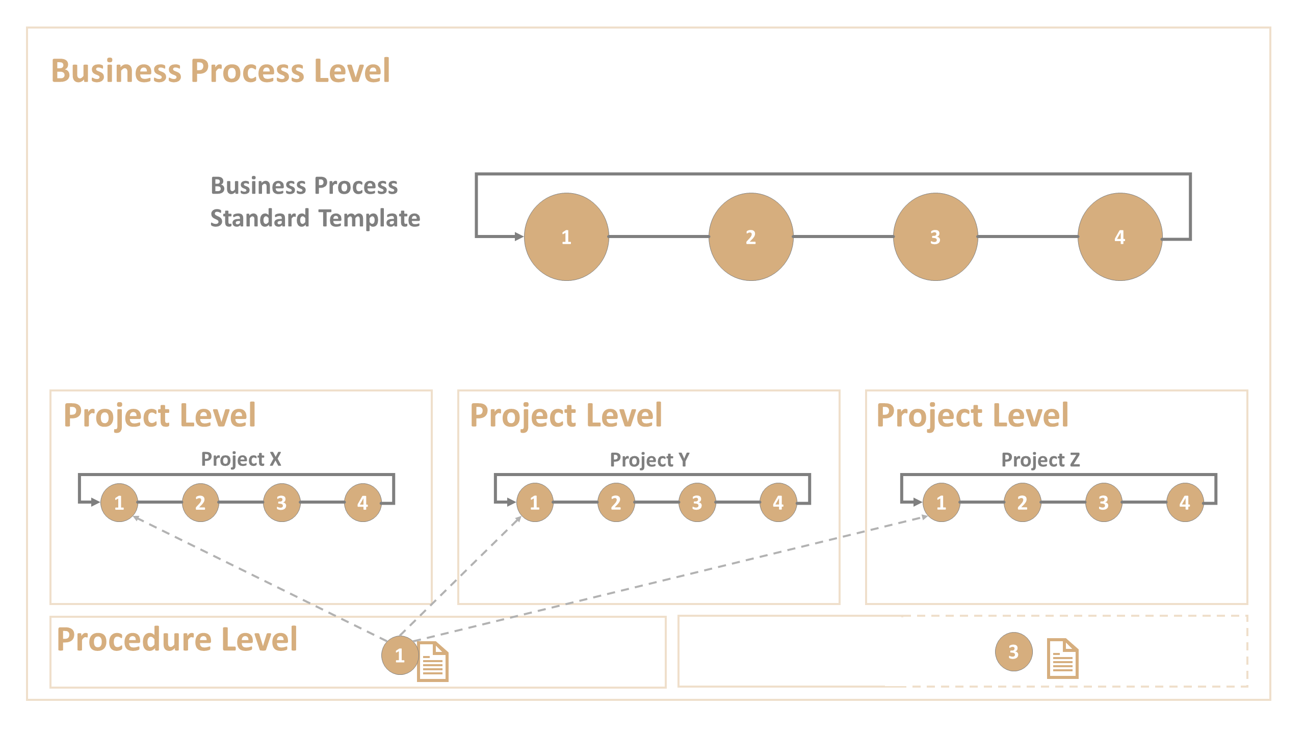 The Ultimate Guide to Business Process Improvement: 12 Ways to Enhance ...