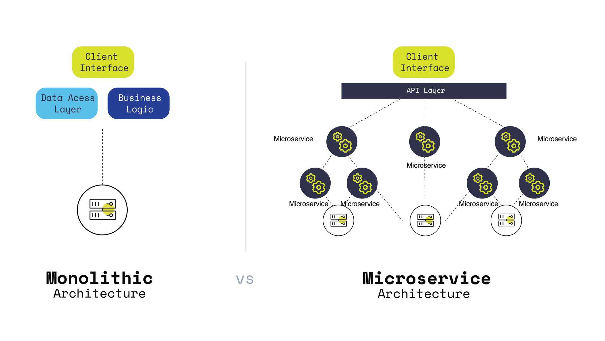 Monolithic vs Multichain Why the Right Dapp Architecture Matters