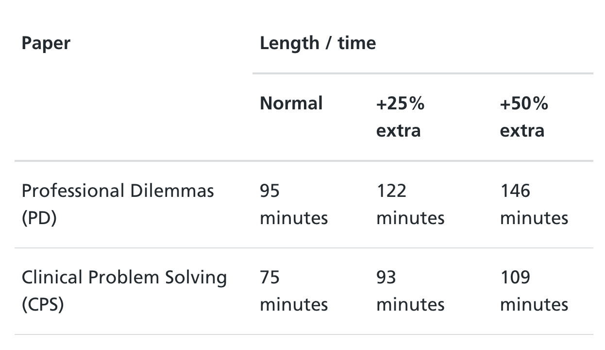 Screenshot of MSRA Exam format, questions and timing