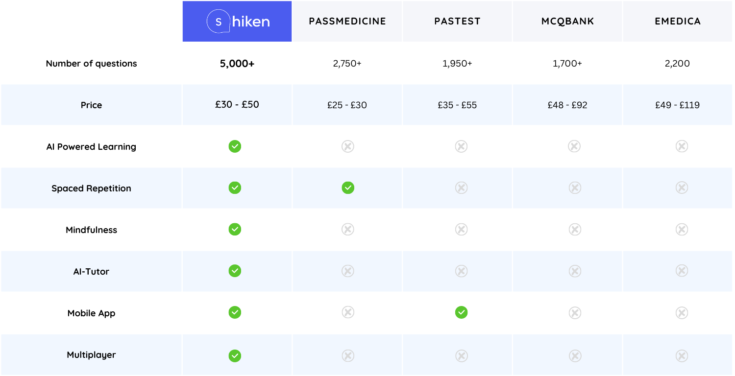 Comparison table of popular MSRA question banks