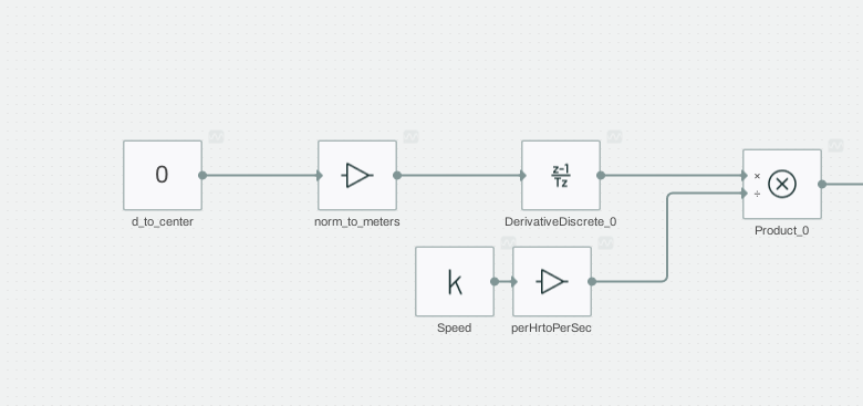 Lane keep assist system | Collimator