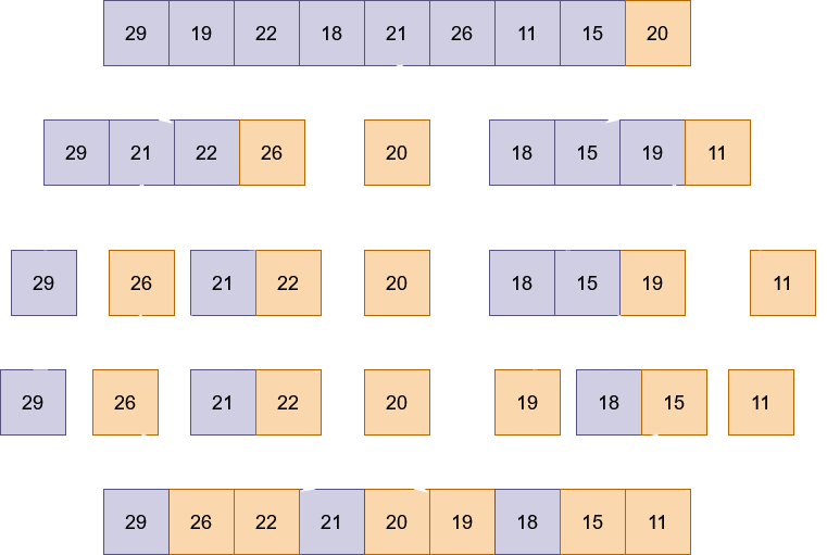 9 Useful Algorithm Design Techniques for Engineering Projects