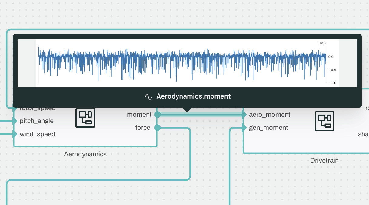 Systems Analysis And Design Features Collimator