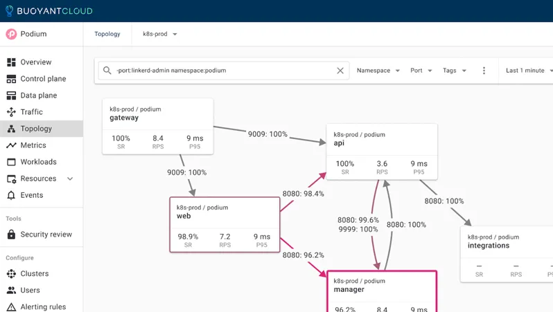 no bad endpoints