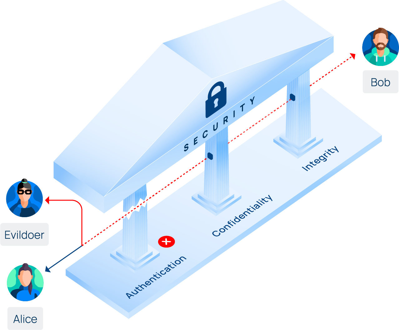 What is mutual TLS (mTLS)?