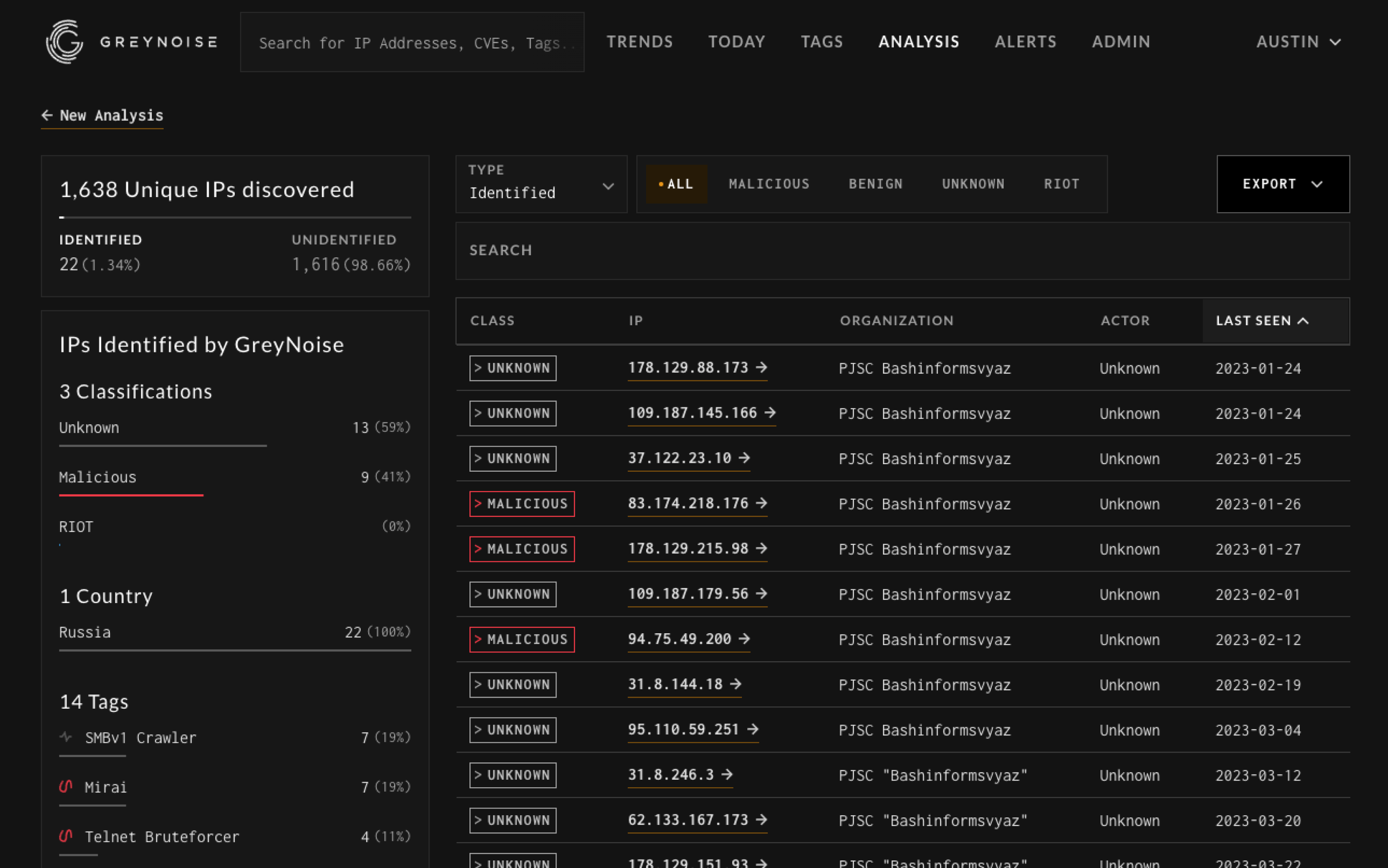 A screenshot of the bulk analysis feature in the GreyNoise Visualizer.