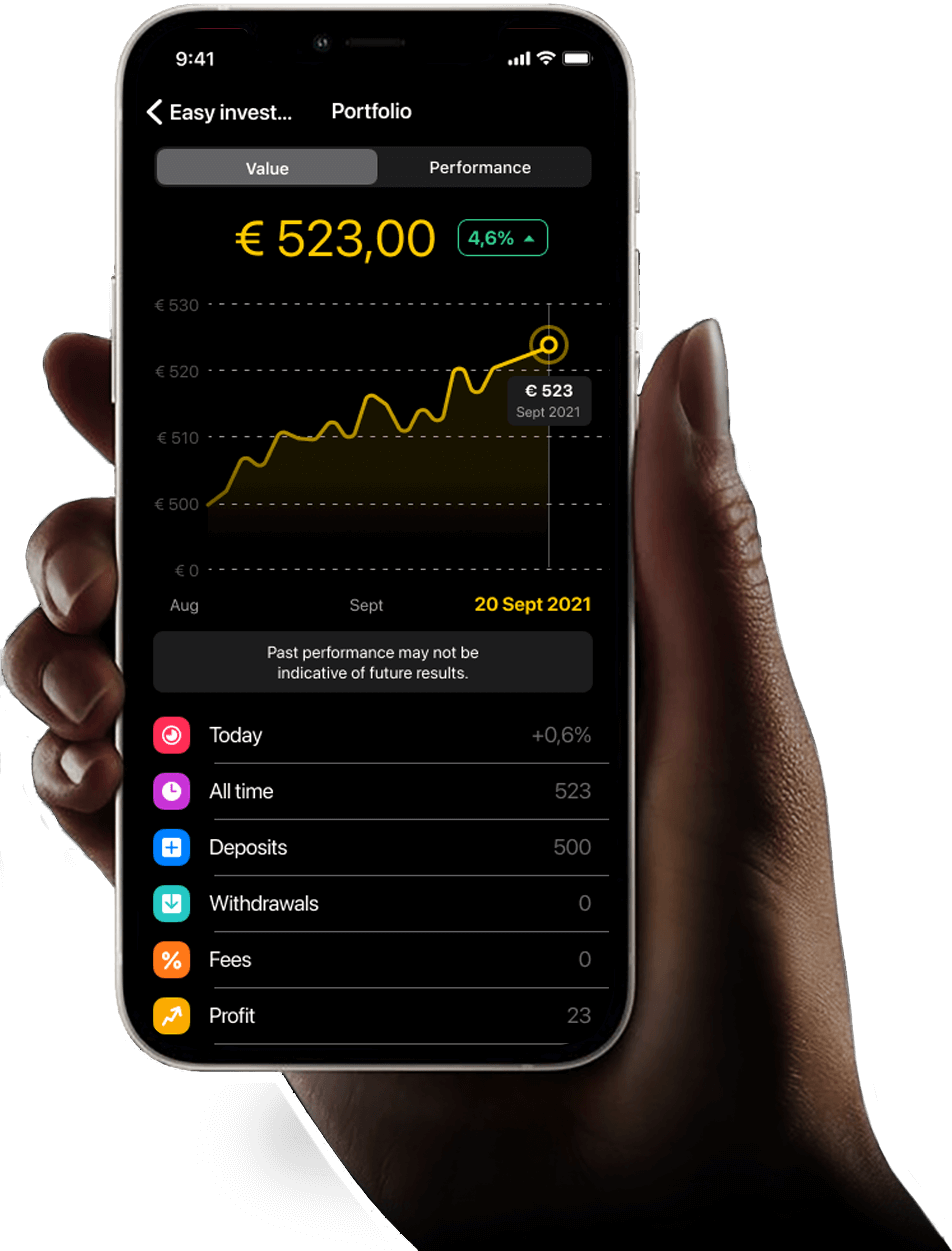 Investments overview