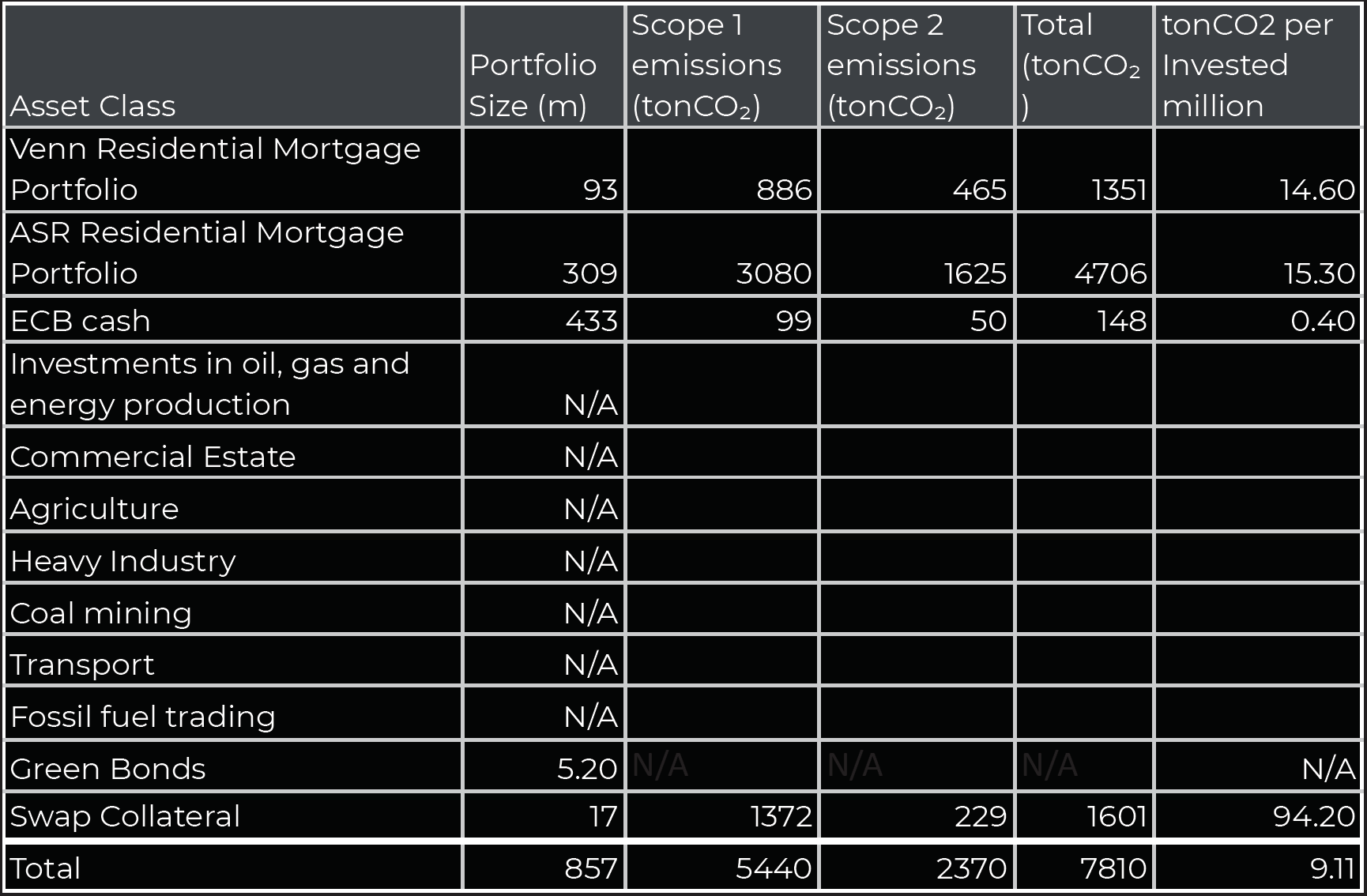 Assets list