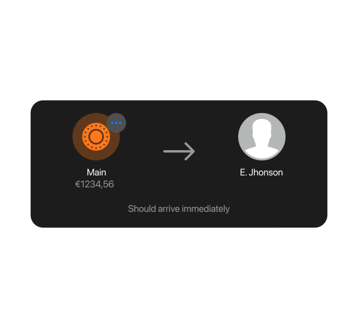 Feature visual
