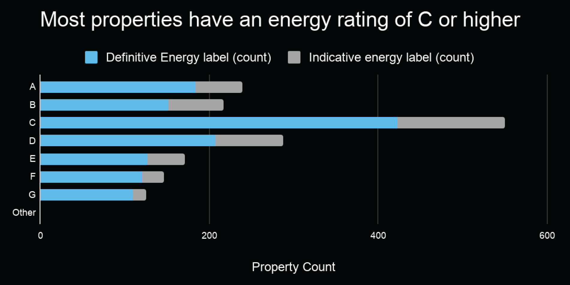 Energy label details