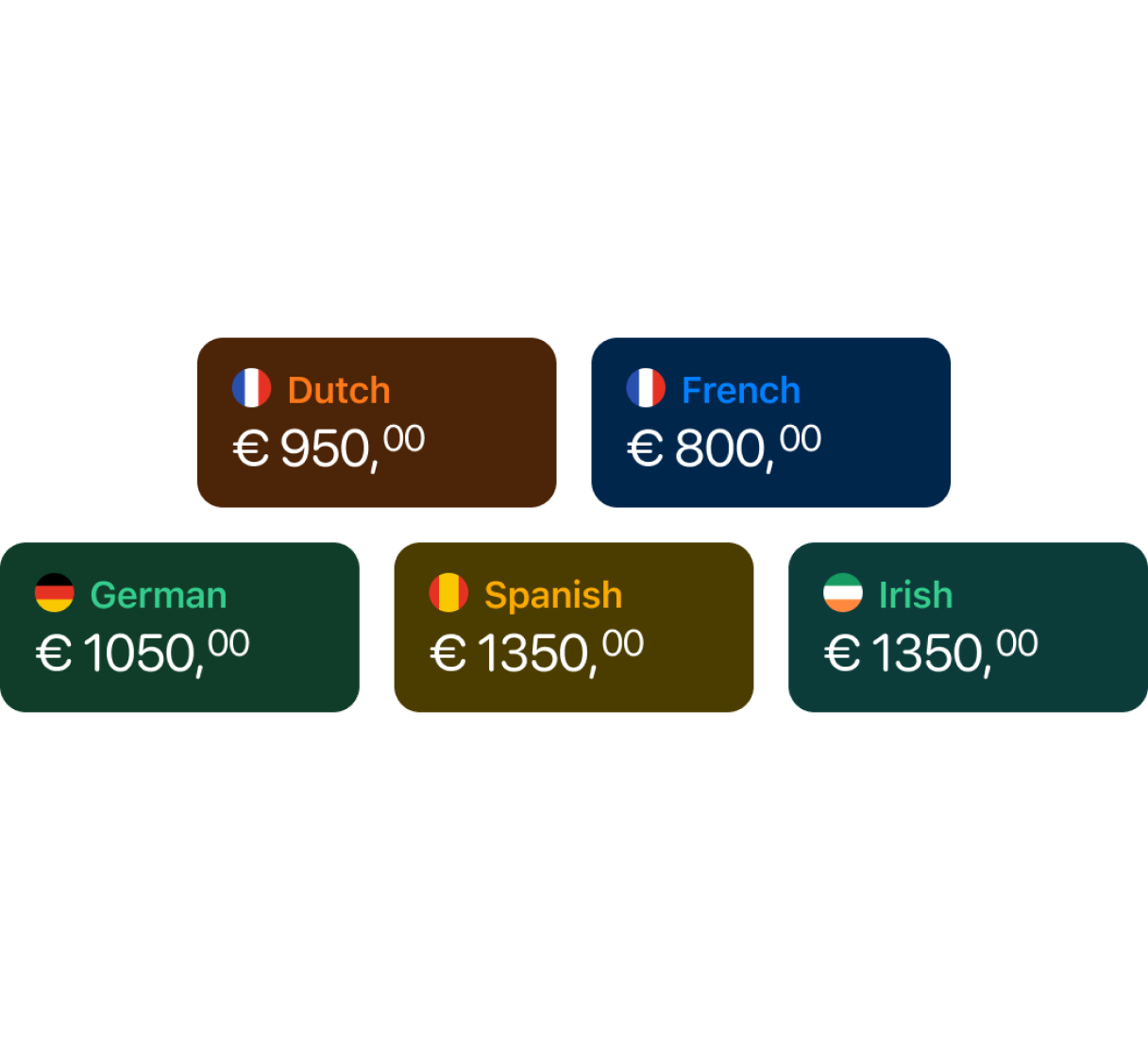 Feature visual