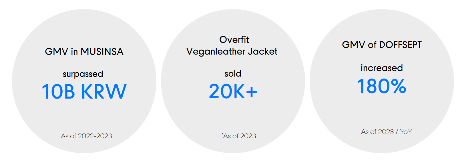 mu-b-wiki-doffjason-from-selling-5-items-to-generating-over-10