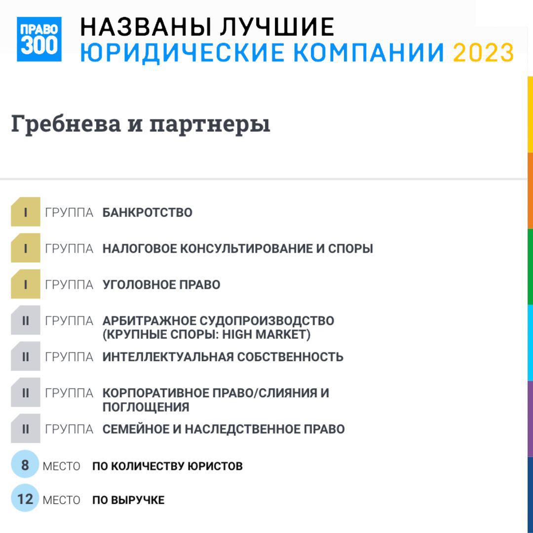 Названы лучшие юридические компании 2023 - Гребнева и партнеры ...