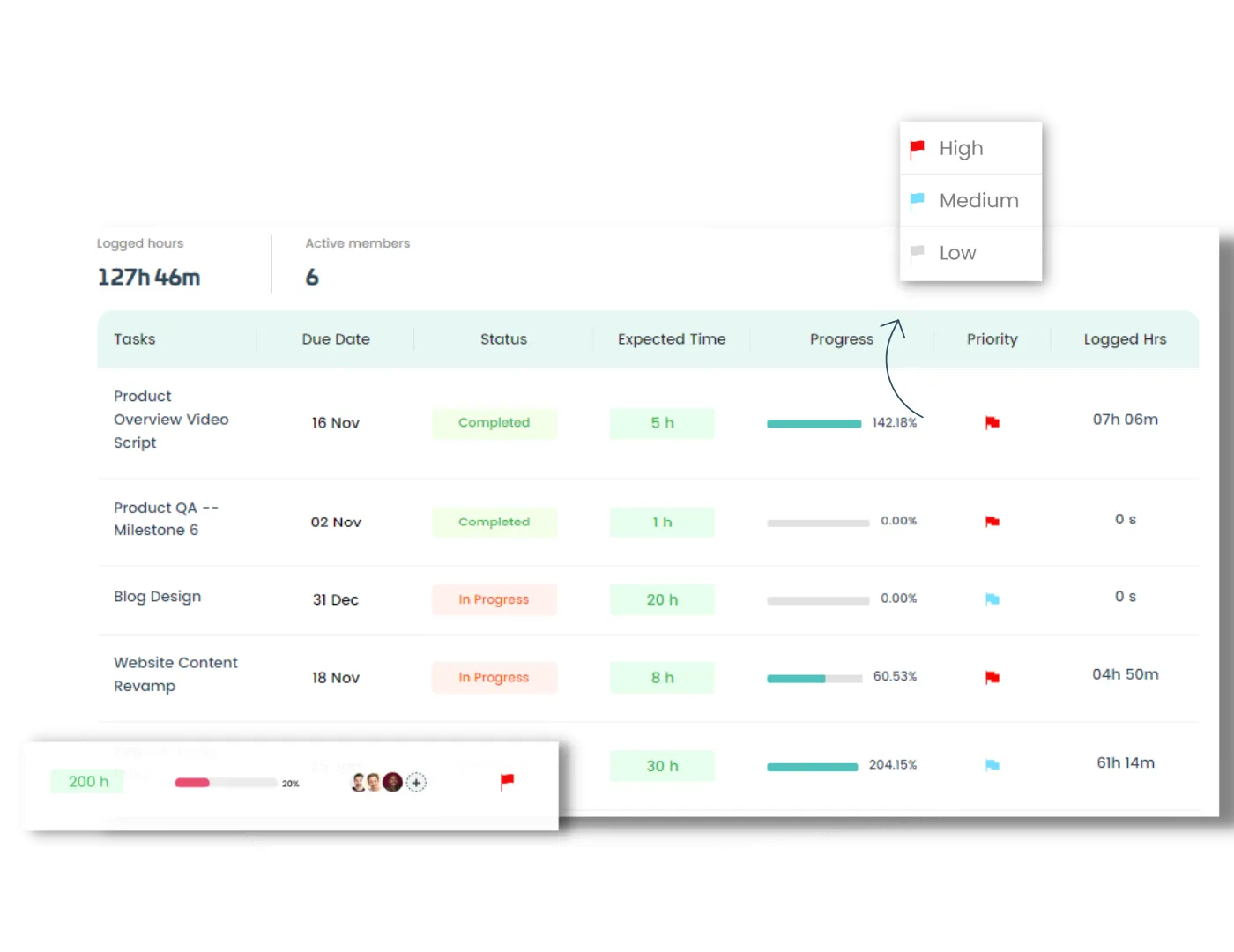 Productivity Management | Hybrid Teams | timegram