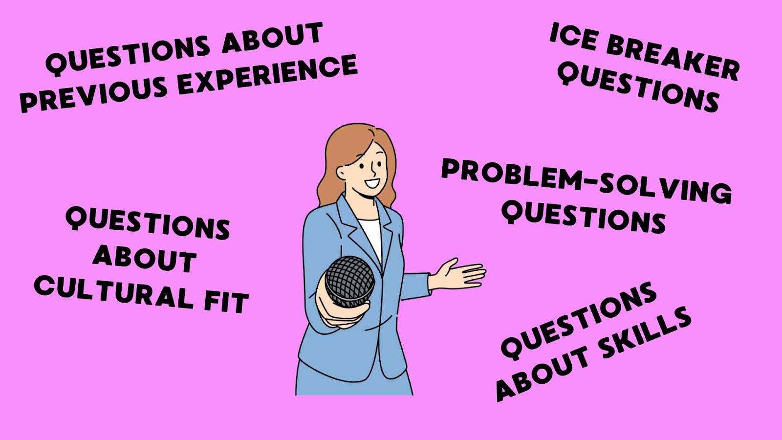 The Ultimate Guide to Interview Scripts [Including 25+ Sample Questions ...